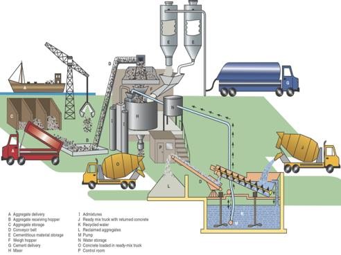 How does the concrete batching plant work? - Controlmakers