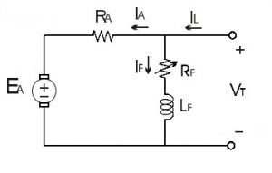 مدار معادل الکتریکی موتور DC شنت