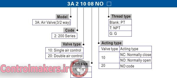 خواندن کدهای شیربرقی Airtac سری 3A200 جهت سفارش