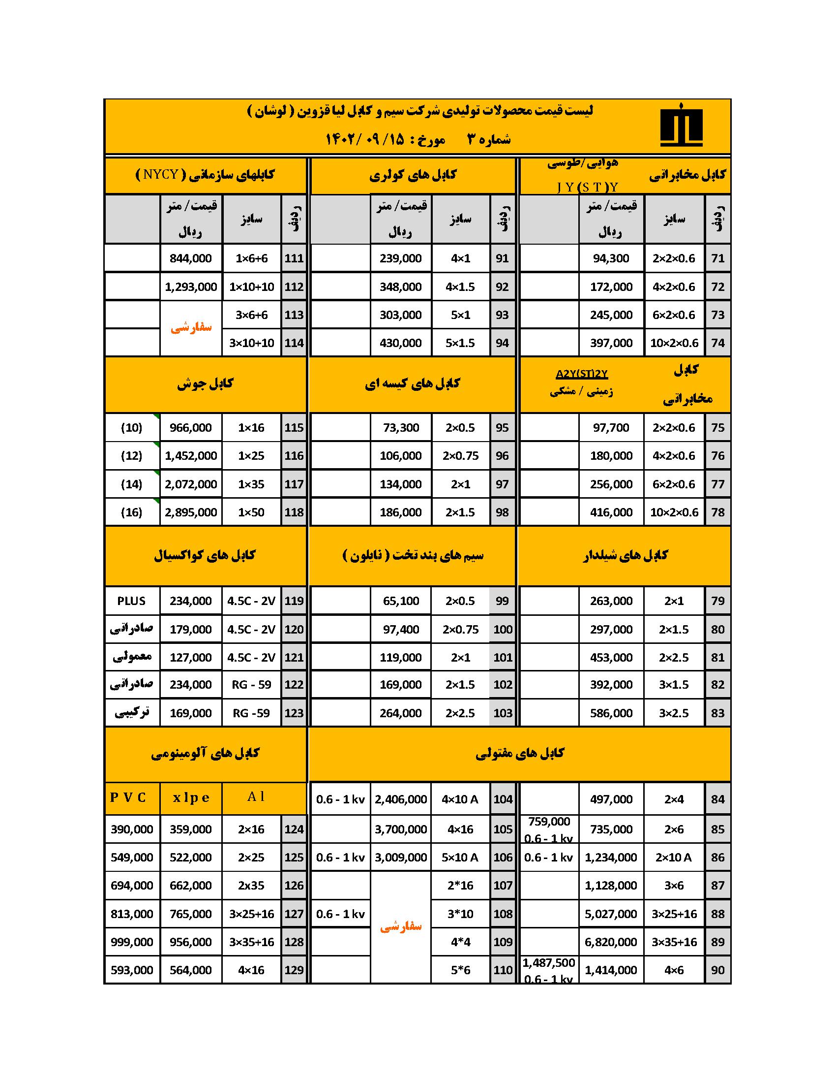 لیست قیمت سیم و کابل لوشان - لیا قزوین