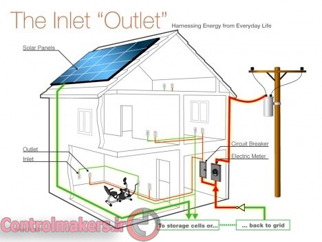 Step By Step Guid Book On Home Wiring ( آموزش سیم کشی ... standard doorbell wiring diagram 