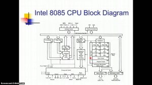 مجموعه دستورات ریزپردازنده 8085