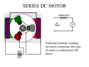 مدار معادل الکتریکی موتور DC سری