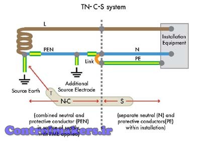 سیستم TN-C-S